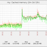 zabbix-monitoring