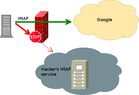 gmail-firewall-IMAP